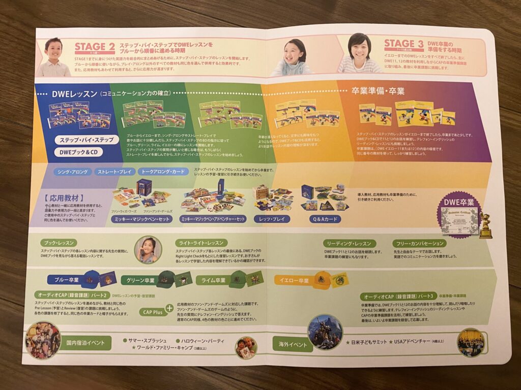 DWEの使い方を解説