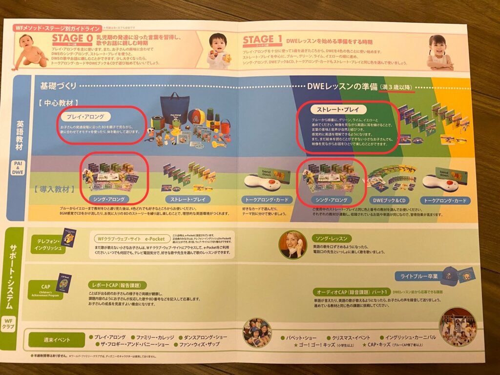 DWEの使い方を解説